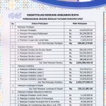 RAB Pembangunan SDIT HARUM